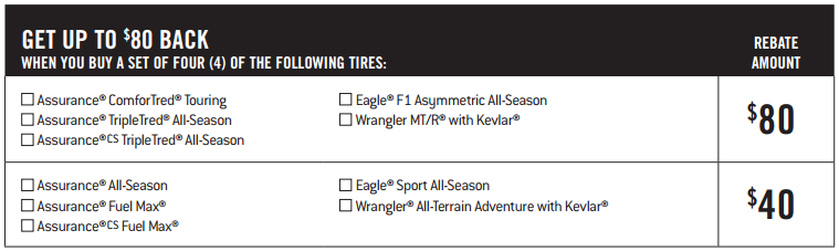 example list of eligible tires and applicable rebate values
